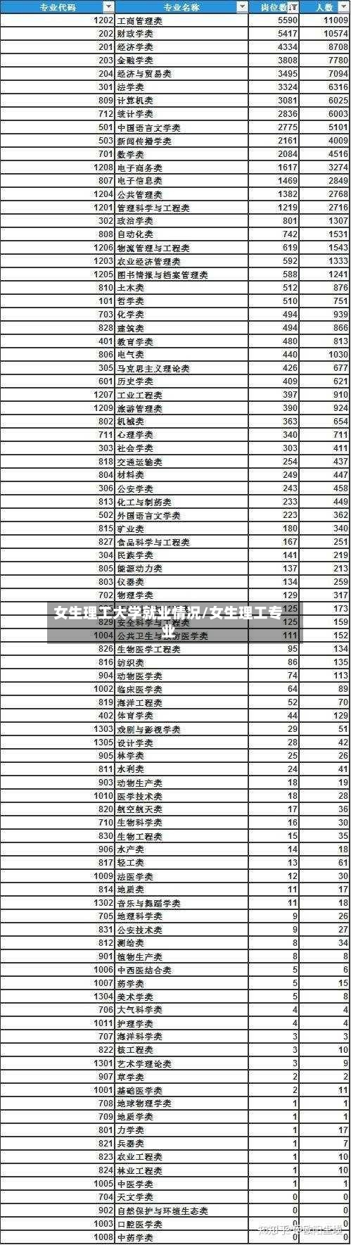 女生理工大学就业情况/女生理工专业