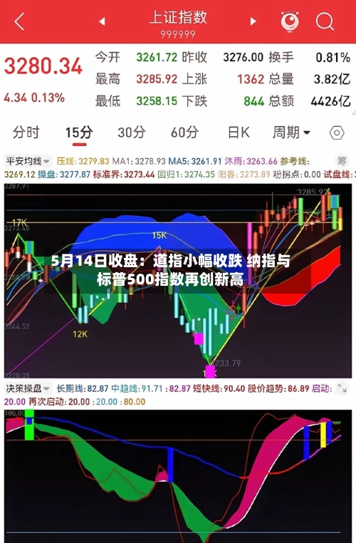 5月14日收盘：道指小幅收跌 纳指与标普500指数再创新高-第2张图片