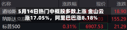 5月14日热门中概股多数上涨 金山云涨17.05%，阿里巴巴涨8.18%-第2张图片