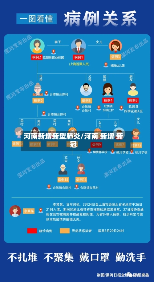 河南新增新型肺炎/河南 新增 新冠-第3张图片