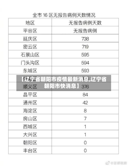 【辽宁省朝阳市疫情最新消息,辽宁省朝阳市快消息】-第2张图片