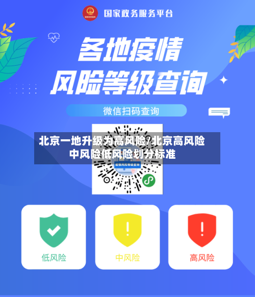 北京一地升级为高风险/北京高风险中风险低风险划分标准-第3张图片