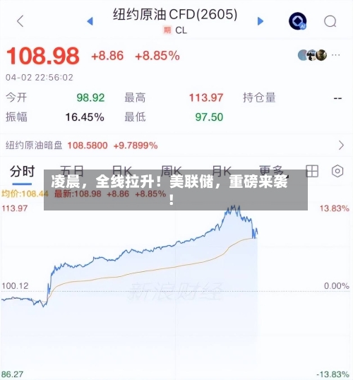 凌晨，全线拉升！美联储，重磅来袭！