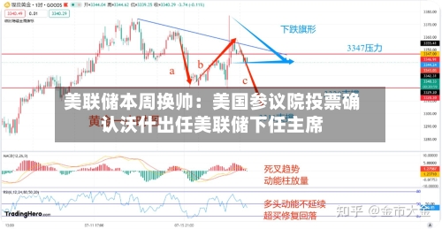 美联储本周换帅：美国参议院投票确认沃什出任美联储下任主席-第2张图片