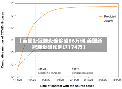 【美国新冠肺炎确诊超86万例,美国新冠肺炎确诊超过174万】-第2张图片