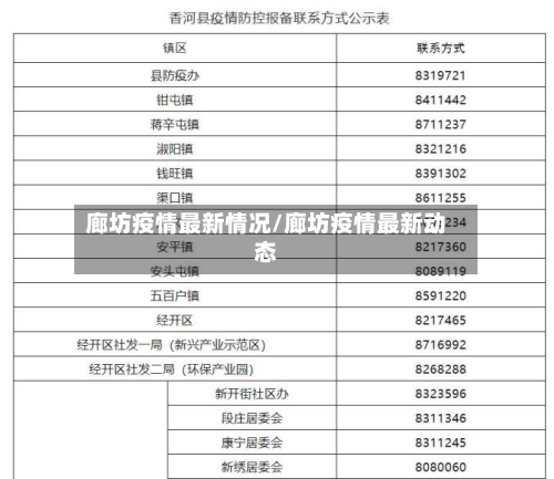 廊坊疫情最新情况/廊坊疫情最新动态