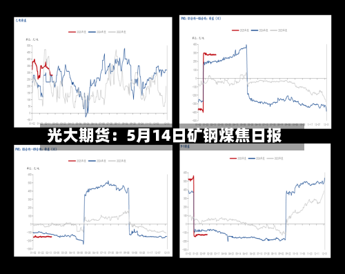 光大期货：5月14日矿钢煤焦日报