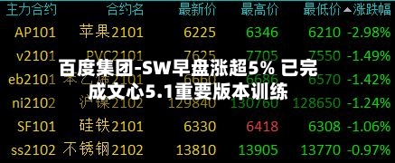 百度集团-SW早盘涨超5% 已完成文心5.1重要版本训练-第3张图片