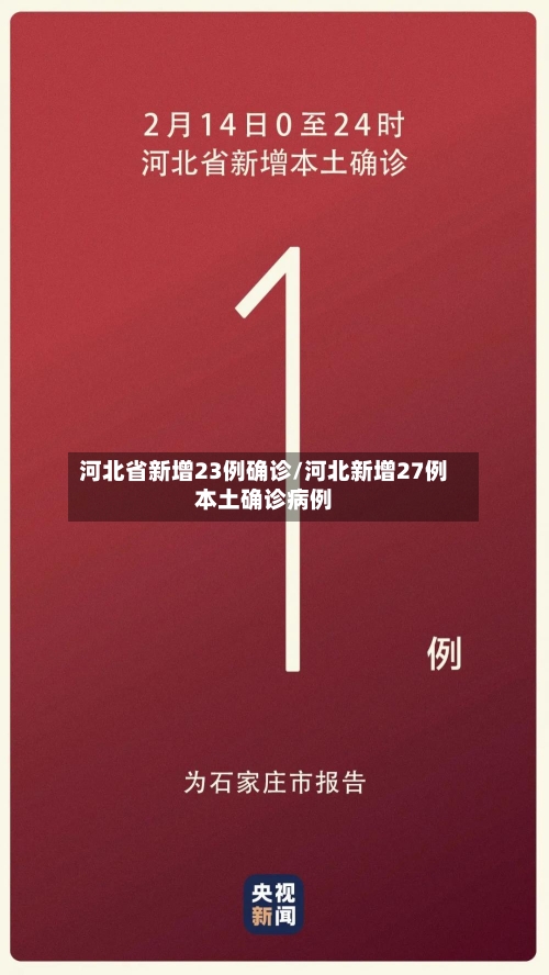 河北省新增23例确诊/河北新增27例本土确诊病例