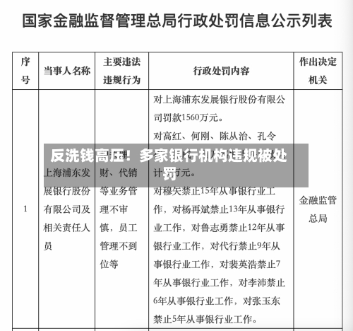 反洗钱高压！多家银行机构违规被处罚