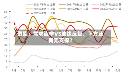 聚酯：需求淡季VS地缘反复	，下方还有无支撑？-第2张图片