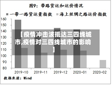 【疫情冲击波抵达三四线城市,疫情对三四线城市的影响】