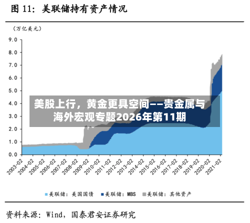 美股上行，黄金更具空间——贵金属与海外宏观专题2026年第11期-第2张图片