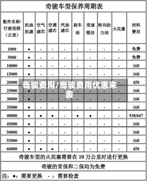 奇骏费用/奇骏费用优惠来袭