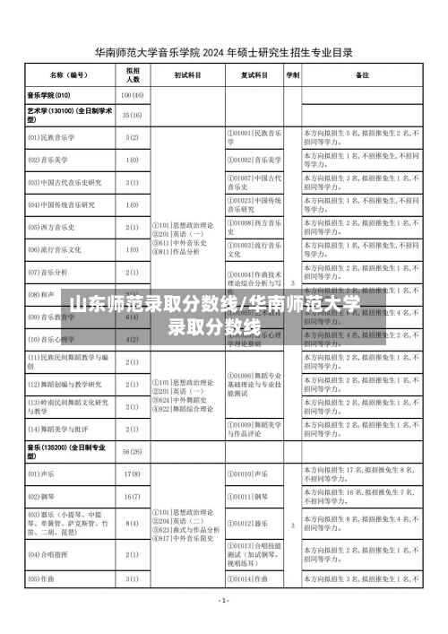 山东师范录取分数线/华南师范大学录取分数线