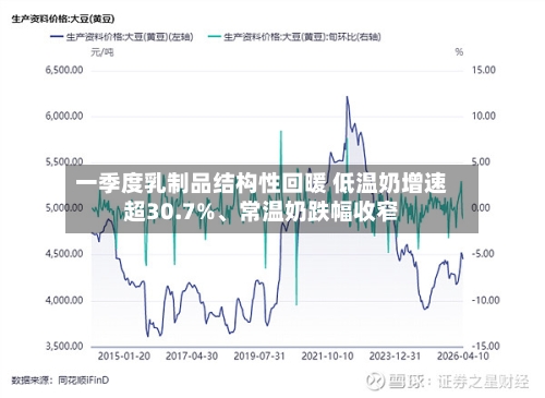 一季度乳制品结构性回暖 低温奶增速超30.7%	、常温奶跌幅收窄-第3张图片