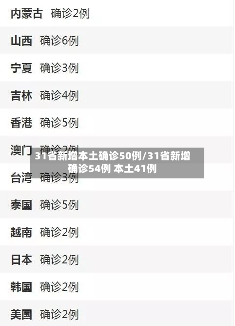 31省新增本土确诊50例/31省新增确诊54例 本土41例-第3张图片