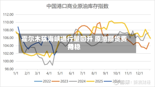 霍尔木兹海峡通行量回升 原油期货费用持稳-第2张图片