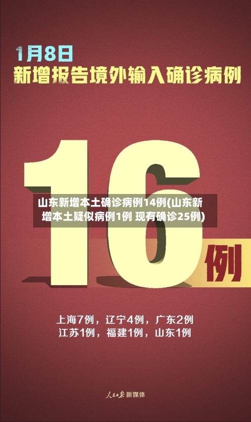 山东新增本土确诊病例14例(山东新增本土疑似病例1例 现有确诊25例)