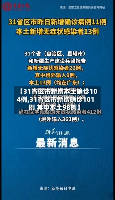 【31省区市新增本土确诊104例,31省区市新增确诊101例 其中本土98例】