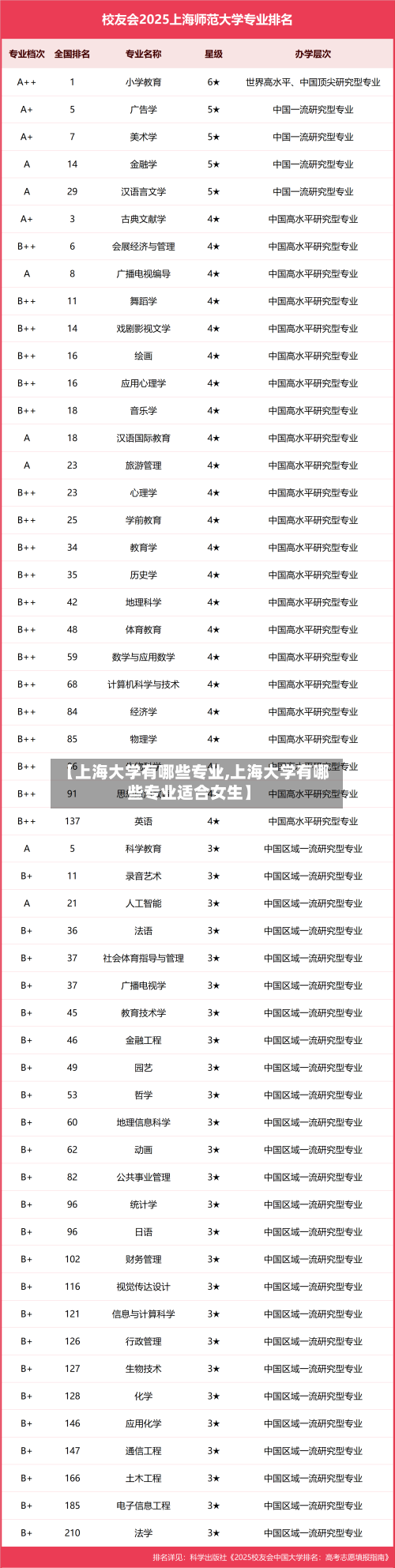 【上海大学有哪些专业,上海大学有哪些专业适合女生】-第3张图片