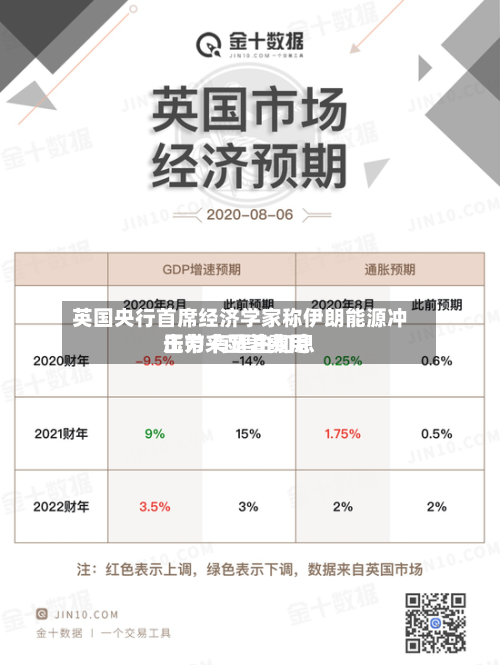 英国央行首席经济学家称伊朗能源冲击带来显著费用压力 有理由加息-第3张图片