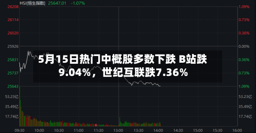 5月15日热门中概股多数下跌 B站跌9.04%	，世纪互联跌7.36%-第2张图片