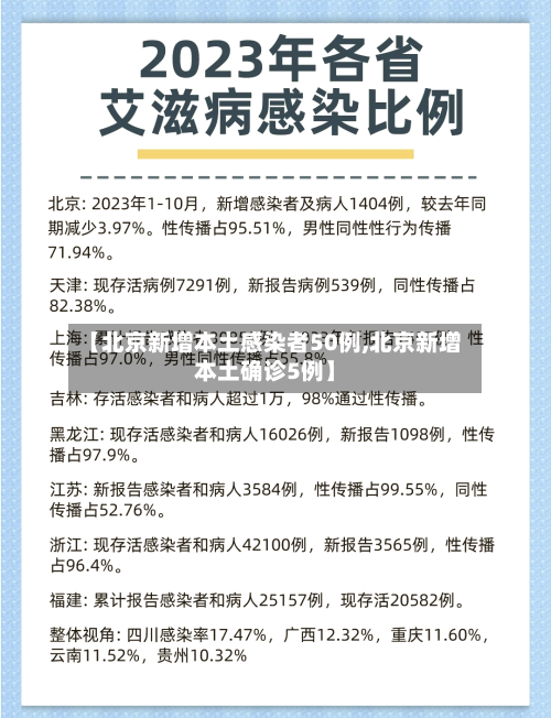 【北京新增本土感染者50例,北京新增本土确诊5例】-第2张图片