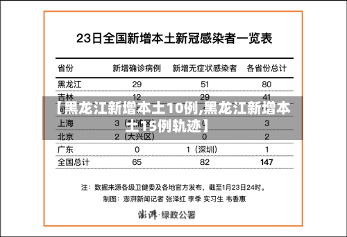 【黑龙江新增本土10例,黑龙江新增本土15例轨迹】-第2张图片