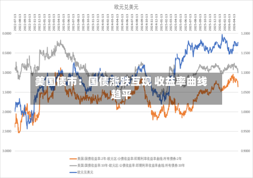 美国债市：国债涨跌互现 收益率曲线趋平-第2张图片