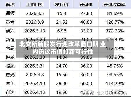 北交所新股发行迎改革窗口期 业内热议市值打新可行性-第3张图片