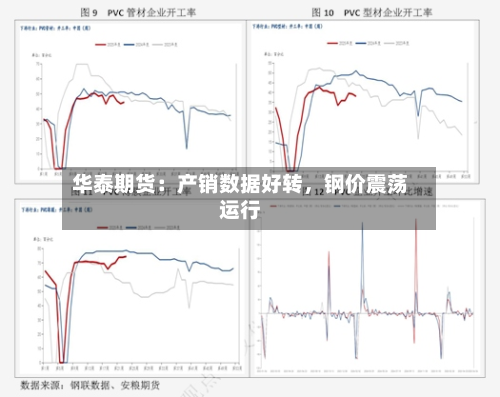 华泰期货：产销数据好转，钢价震荡运行-第3张图片