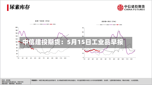 中信建投期货:5月15日工业品早报