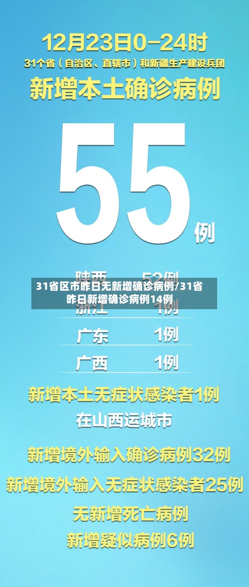 31省区市昨日无新增确诊病例/31省昨日新增确诊病例14例-第3张图片