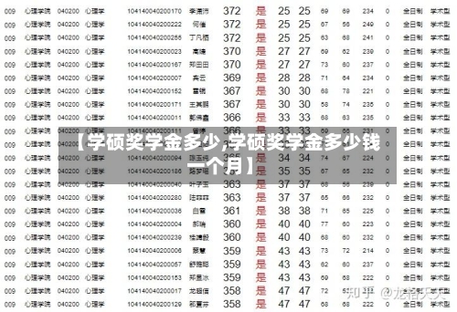 【学硕奖学金多少,学硕奖学金多少钱一个月】-第2张图片
