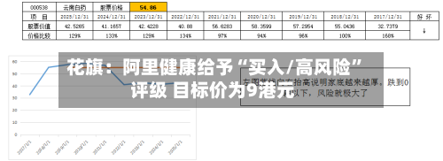 花旗：阿里健康给予“买入/高风险”评级 目标价为9港元-第3张图片
