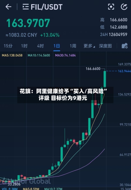 花旗：阿里健康给予“买入/高风险”评级 目标价为9港元-第2张图片