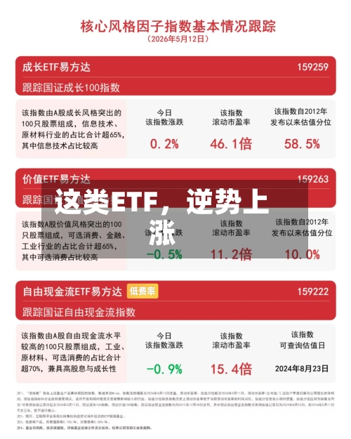 这类ETF，逆势上涨-第3张图片