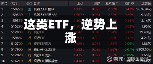 这类ETF，逆势上涨-第2张图片