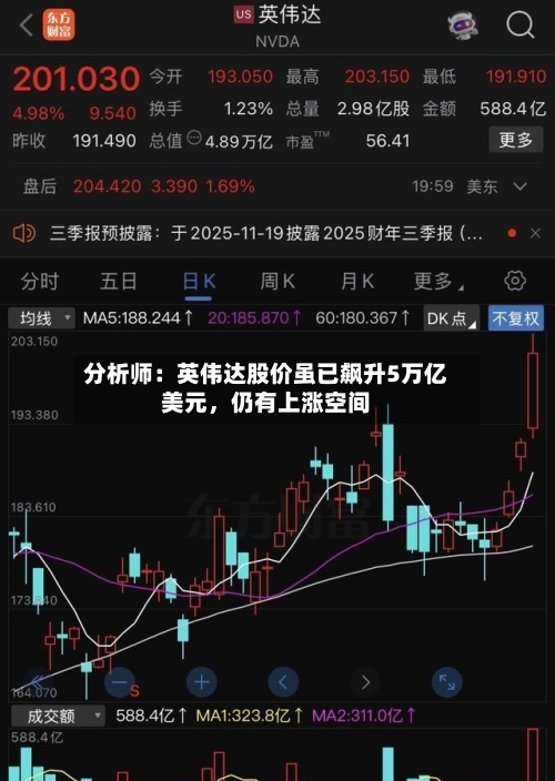 分析师：英伟达股价虽已飙升5万亿美元，仍有上涨空间-第2张图片