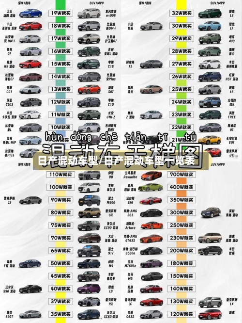 日产混动车型/日产混动车型一览表-第3张图片