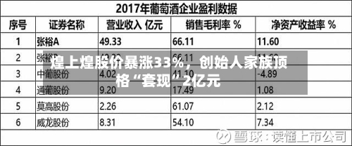 煌上煌股价暴涨33%，创始人家族顶格“套现”2亿元-第2张图片