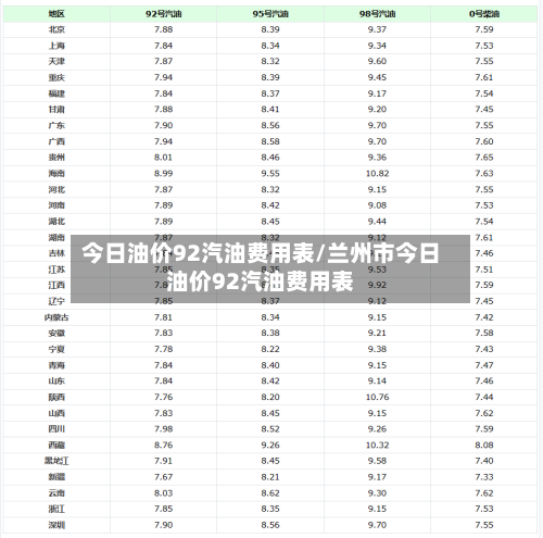 今日油价92汽油费用表/兰州市今日油价92汽油费用表