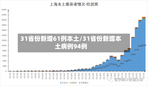 31省份新增61例本土/31省份新增本土病例94例-第3张图片