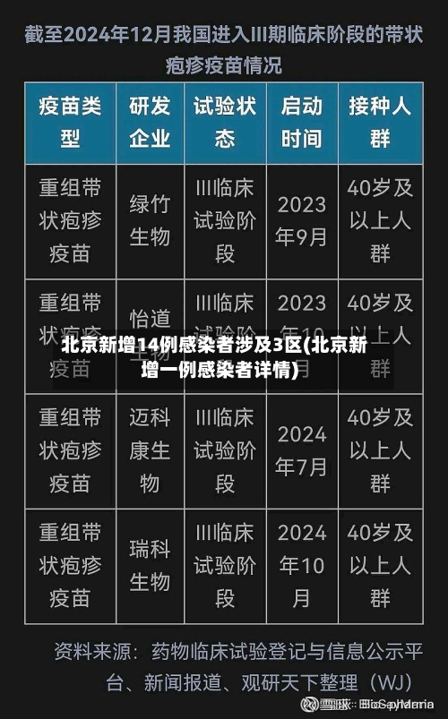 北京新增14例感染者涉及3区(北京新增一例感染者详情)