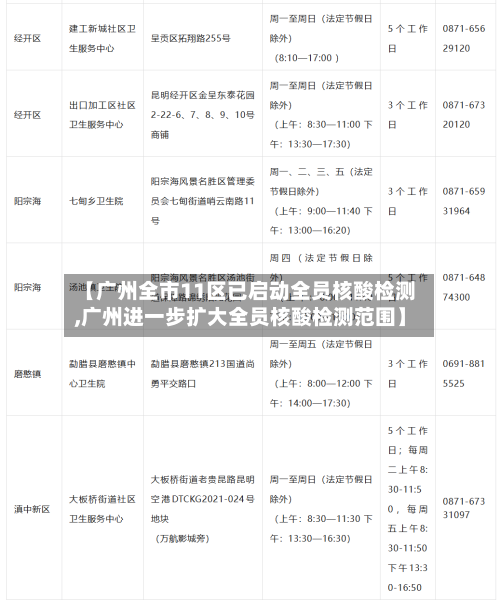 【广州全市11区已启动全员核酸检测,广州进一步扩大全员核酸检测范围】