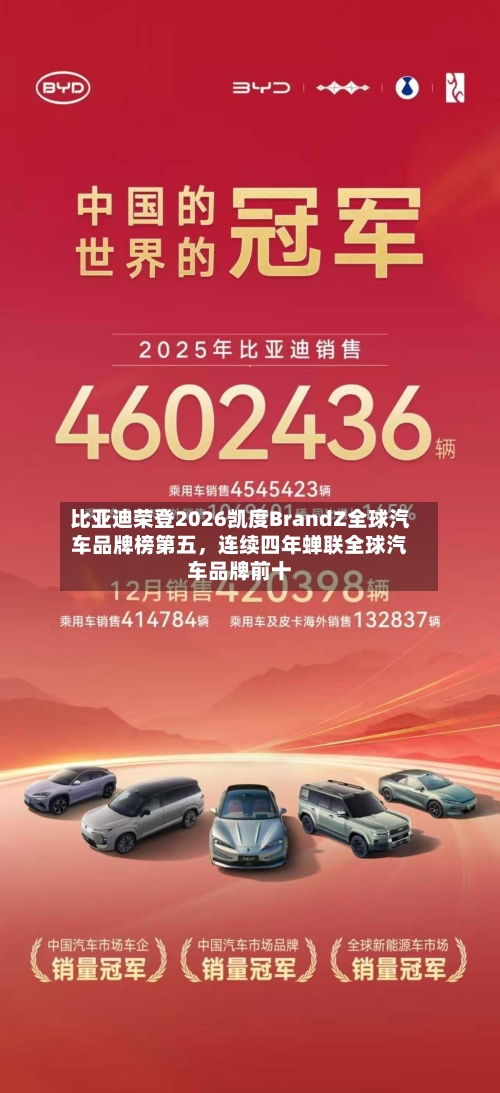 比亚迪荣登2026凯度BrandZ全球汽车品牌榜第五，连续四年蝉联全球汽车品牌前十-第3张图片