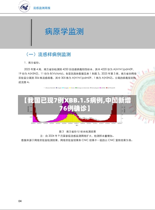 【我国已现7例XBB.1.5病例,中国新增76例确诊】-第2张图片