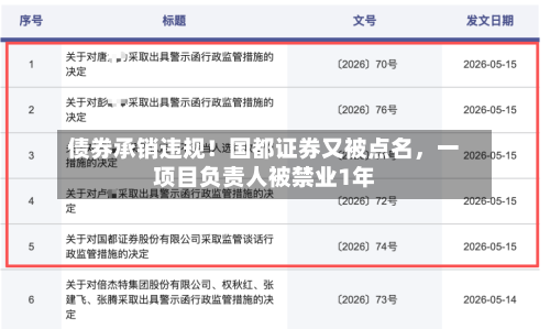 债券承销违规！国都证券又被点名，一项目负责人被禁业1年-第3张图片
