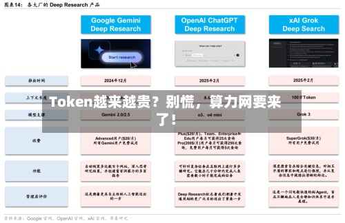 Token越来越贵？别慌	，算力网要来了！-第2张图片